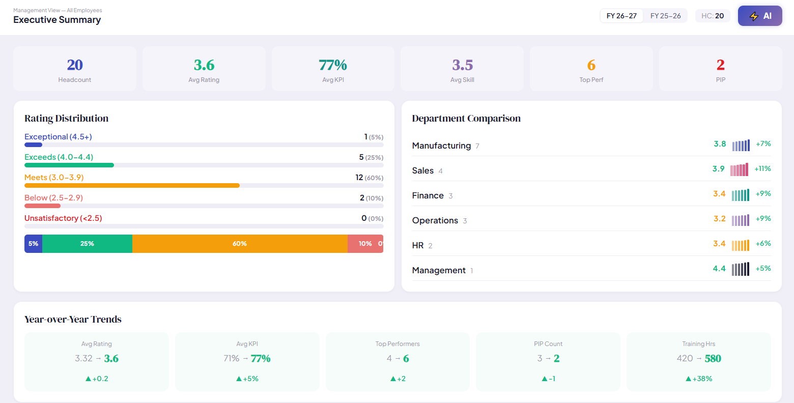 Workforce Intelligence