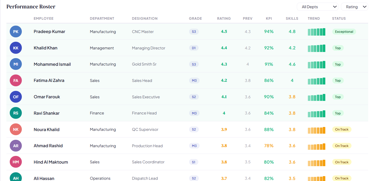 Workforce Intelligence