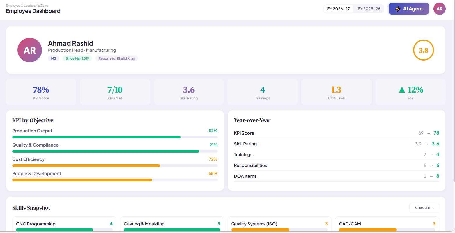 Profile Dashboard