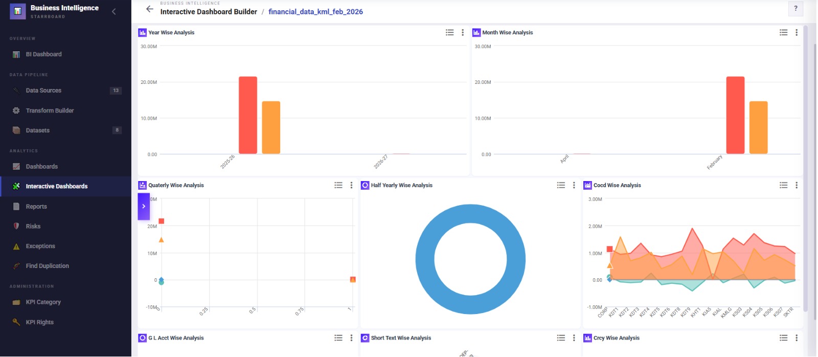 Business Intelligence